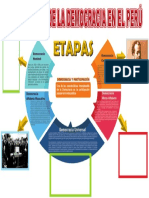 Infografismo Historia Democracia en El Peru