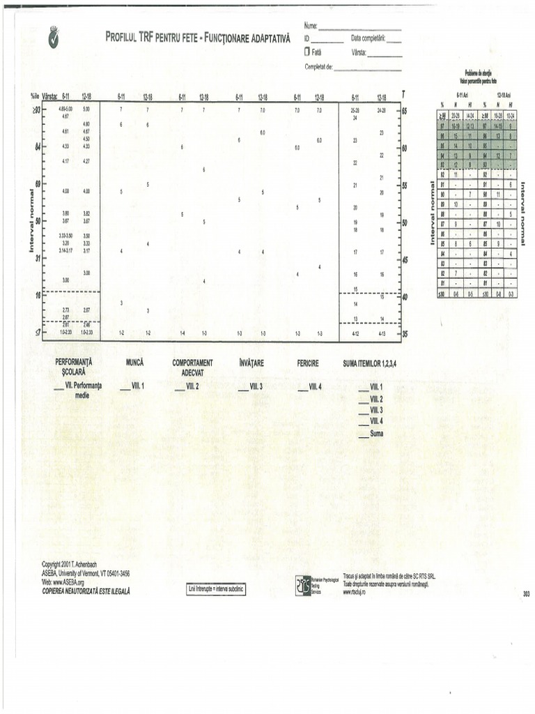 ASEBA Profile PDF