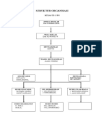 Struktur Organisasi Xi - 1 Ips
