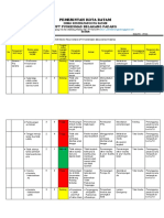 Register Risiko Pelayanan UPT Puskmas Belakang Padang