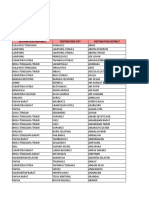 Coverage Area COD J&T - 2020