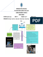 Mapa Conceptual de Química Forense