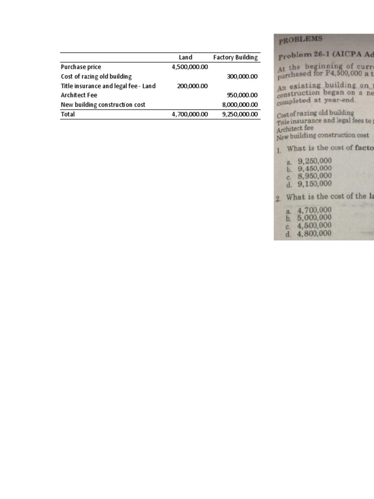 Land and Building Cost Breakdown | PDF