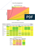 Complexity Cheatsheet