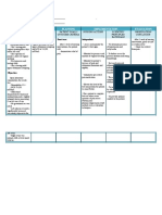 Nursing Process Care Plan: Assessment Analysis Planning Implementation Evaluation