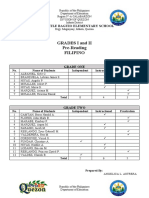 Pre-Reading and Post-Reading Levels of Grade 1-2 Students