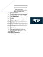 Electrical Maintenance: SR - No. Point of Discussion