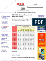 ANSI B16.5 - Maximum Pressure and Temperature Ratings