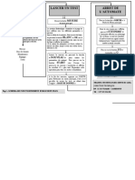 Schema Utilisation Eurocounts Plus