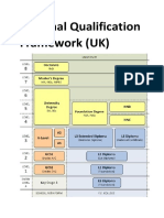 National Qualification Framework