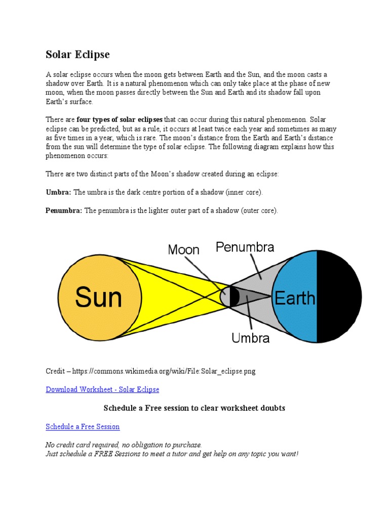 Understanding Solar Eclipses Types, Causes, and Safety Precautions