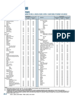 SERVICE FACTOR & Load Class by AGMA-4