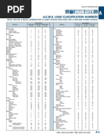 SERVICE FACTOR & load class by AGMA-5