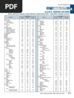 SERVICE FACTOR & Load Class by AGMA-7