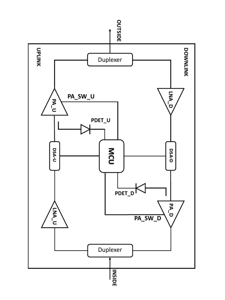 Repeater Block Diagram | PDF