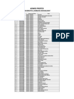 Universitas Lambung Mangkurat Engineering Admission List