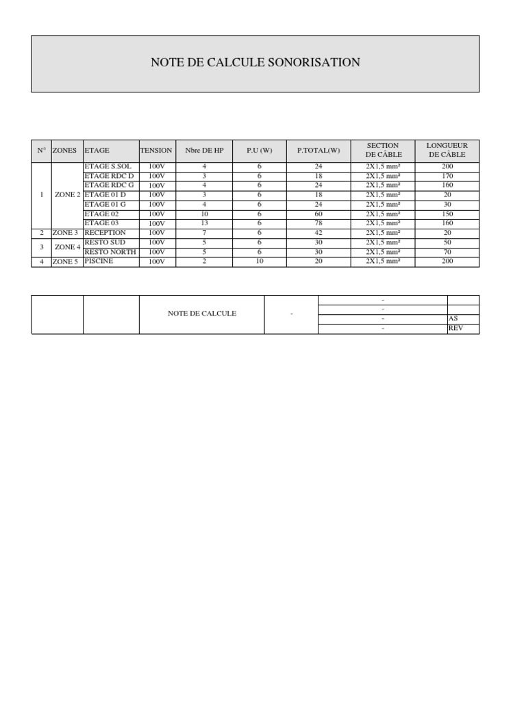 Note de Calcule | PDF