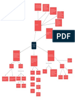 Asentamientos Humanos Sostenibles Mapa Conceptual 