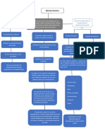 Mapa Conceptual Metodo Historico