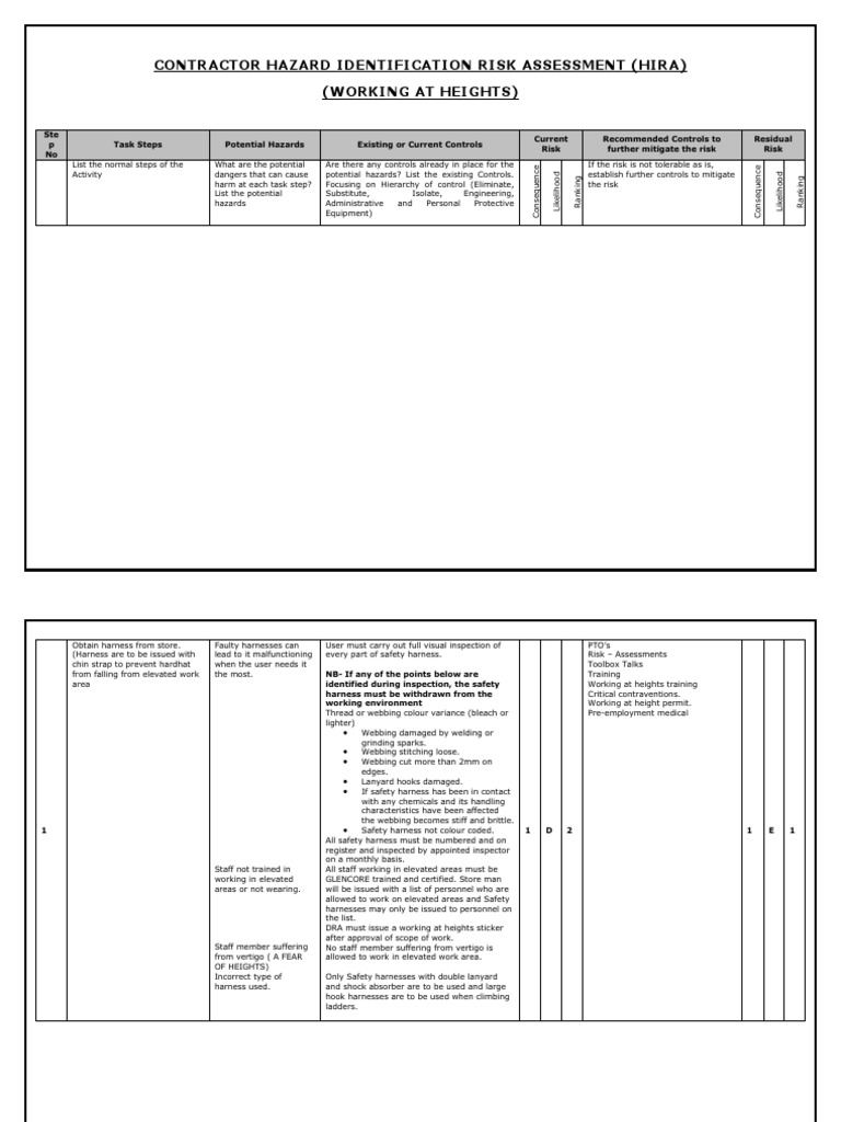 Contractor Hazard Identification Risk Assessment (Hira) (Working at ...