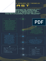 Infografía AST