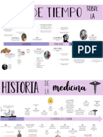 Historia-De La Medicina