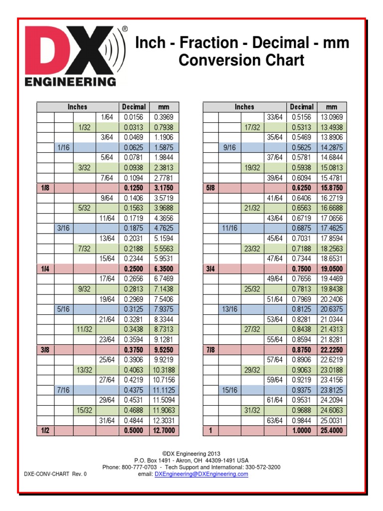 Inch - Fraction - Decimal - MM Conversion Chart | PDF | Notation | Arithmetic for Free Printable Fraction To Decimal Conversion Chart