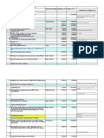 FM Budget Template