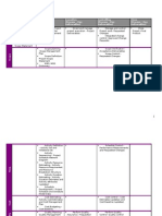 Project-Process-vs-Knowledge-Areas