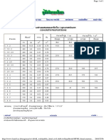 ตารางส่วนผสมคอนกรีต