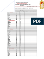 Tabla de Valencias 2021