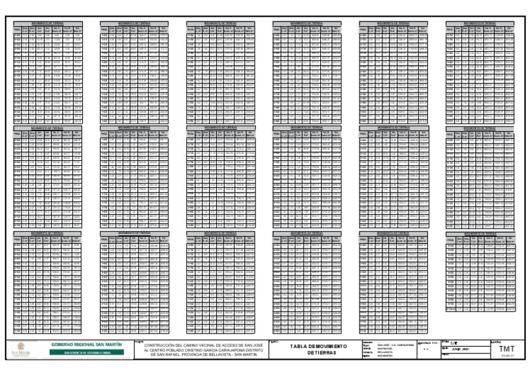 05 Tabla de MT-TMT - 01 | PDF