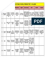 Periodic Test#1 Syllabus