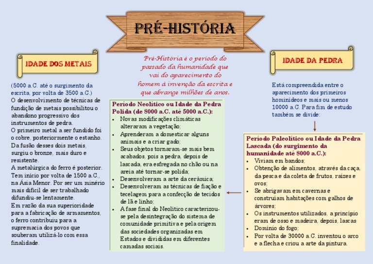 Uma visão geral da Pré-História: da Idade da Pedra à Idade dos Metais ...