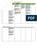 Preparation and Actualization of The Monthly and Other Operating Expenses (MOOE) Fund Jose Mari M. Viernes