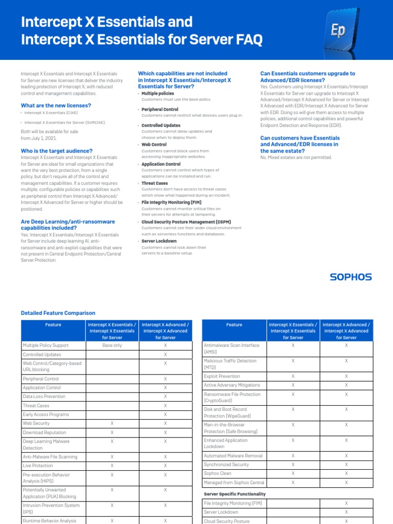 Sophos Intercept X Essentials Faq | PDF | Malware | Antivirus Software
