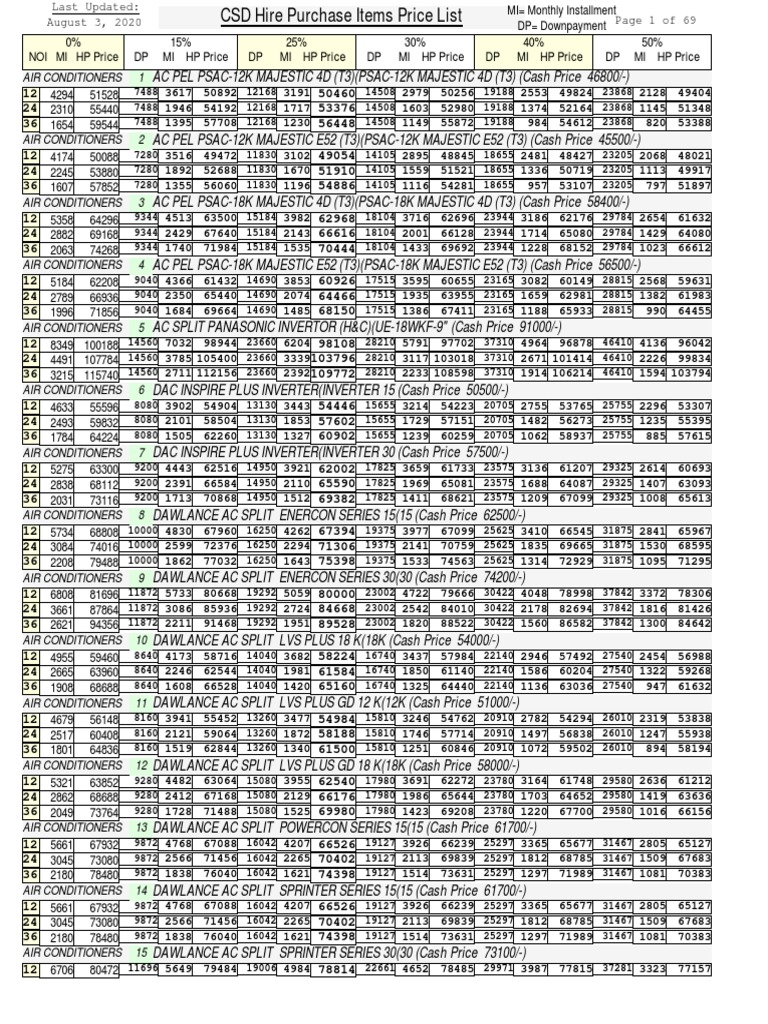 PriceListHirePurchase Normal3august2020 | PDF | Power Inverter