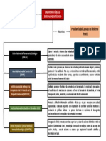 Organismos públicos especializados técnicos