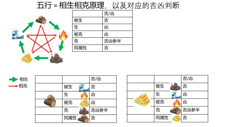 五行 | PDF