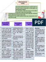 Movilización Manual de Pacientes