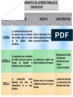 Cuadro Comparativo Redes Formales de Comunicacion