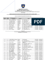 Lista e Kompanive Te Licencuara Gjeodete 15.10.2020