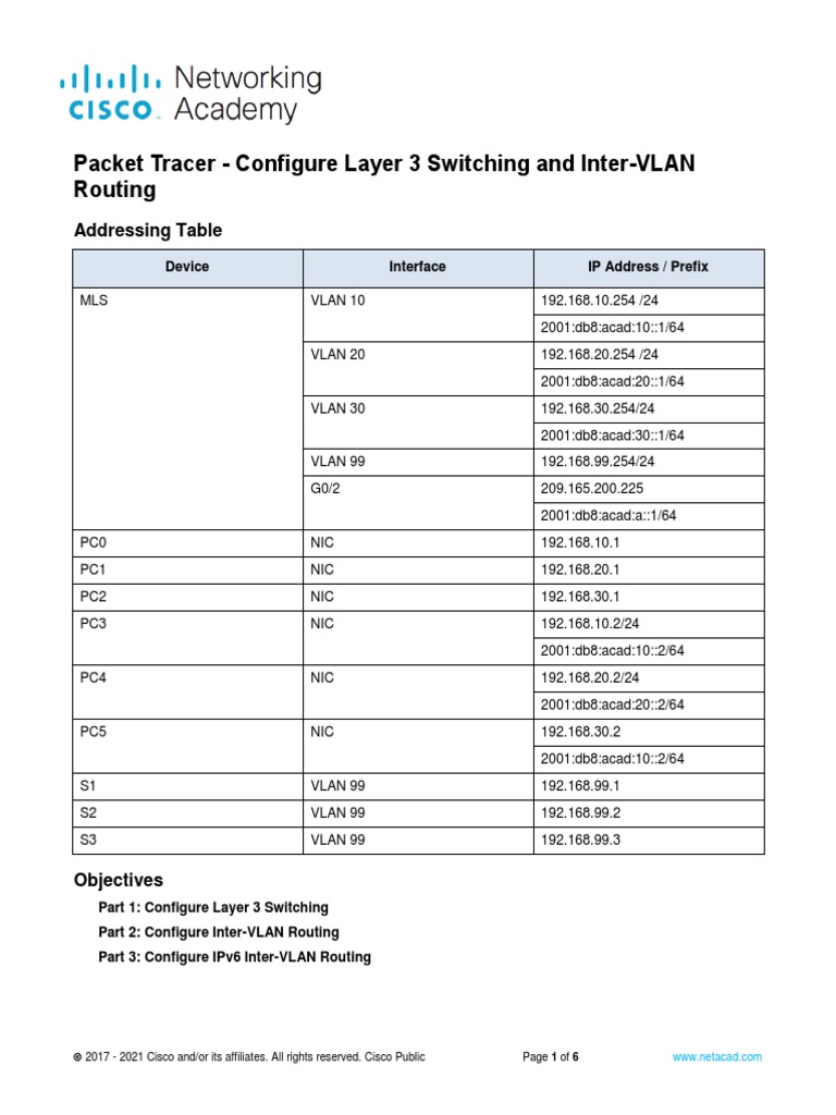 Layer 3 Switching & Inter-VLAN Routing | PDF | I Pv6 | Internet Protocols