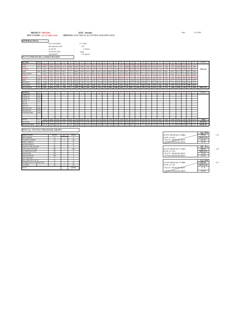 Pressure Drop Calculation | PDF | Duct (Flow) | Civil Engineering