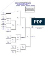 2021 Dixie Ponytails X-Play World Series Bracket (Alexandria)