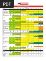 Ford Antifreeze Usage Chart