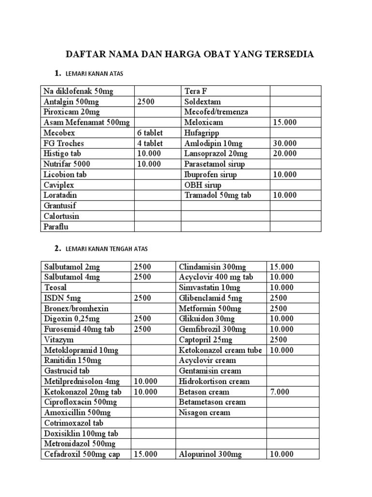 DAFTAR NAMA DAN HARGA OBAT YANG TERSEDIA