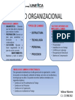 Cambio Organizacional Esquema