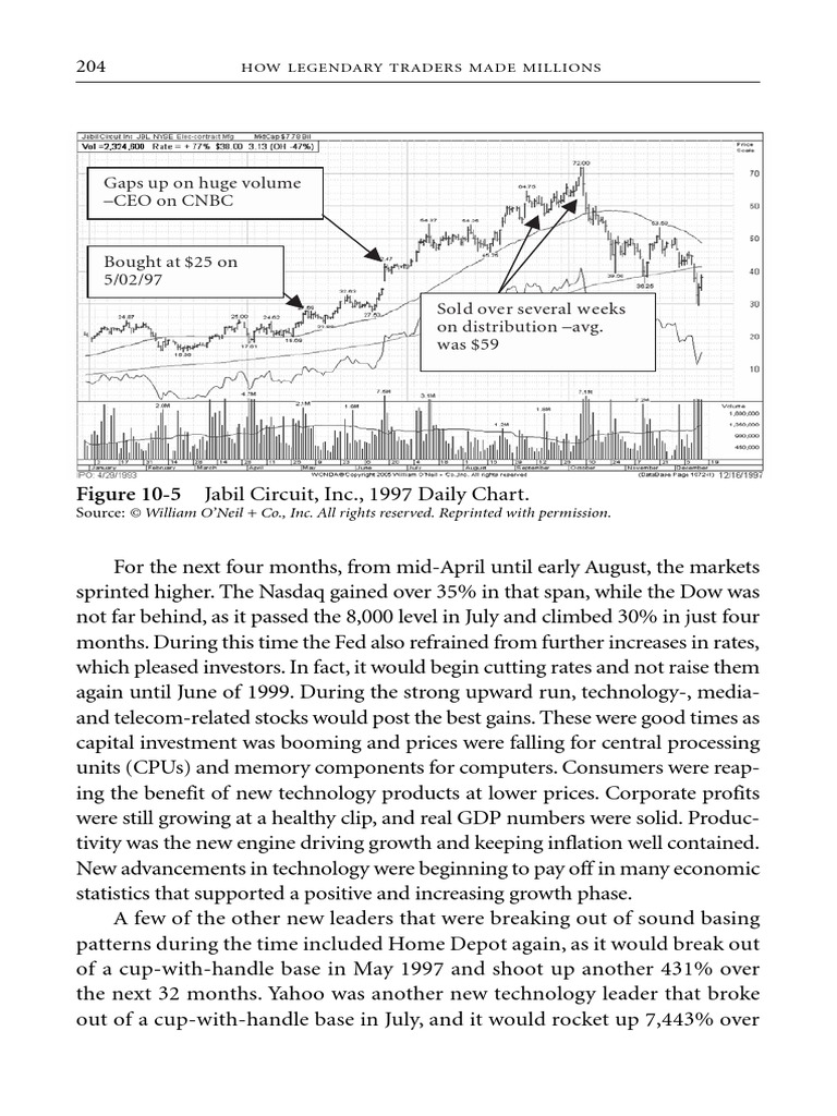 Jim Roppel Market Action 2 | PDF | Finance & Money Management