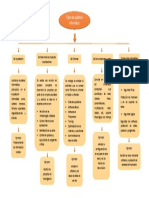 Mapa Conceptual Tipos de Auditoria Informatica